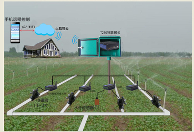 智慧農(nóng)業(yè)新篇章 現(xiàn)代化農(nóng)具與專業(yè)信息咨詢的雙輪驅(qū)動(dòng)