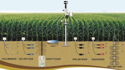 美國農(nóng)業(yè)信息監(jiān)測預(yù)警體系調(diào)研與啟示